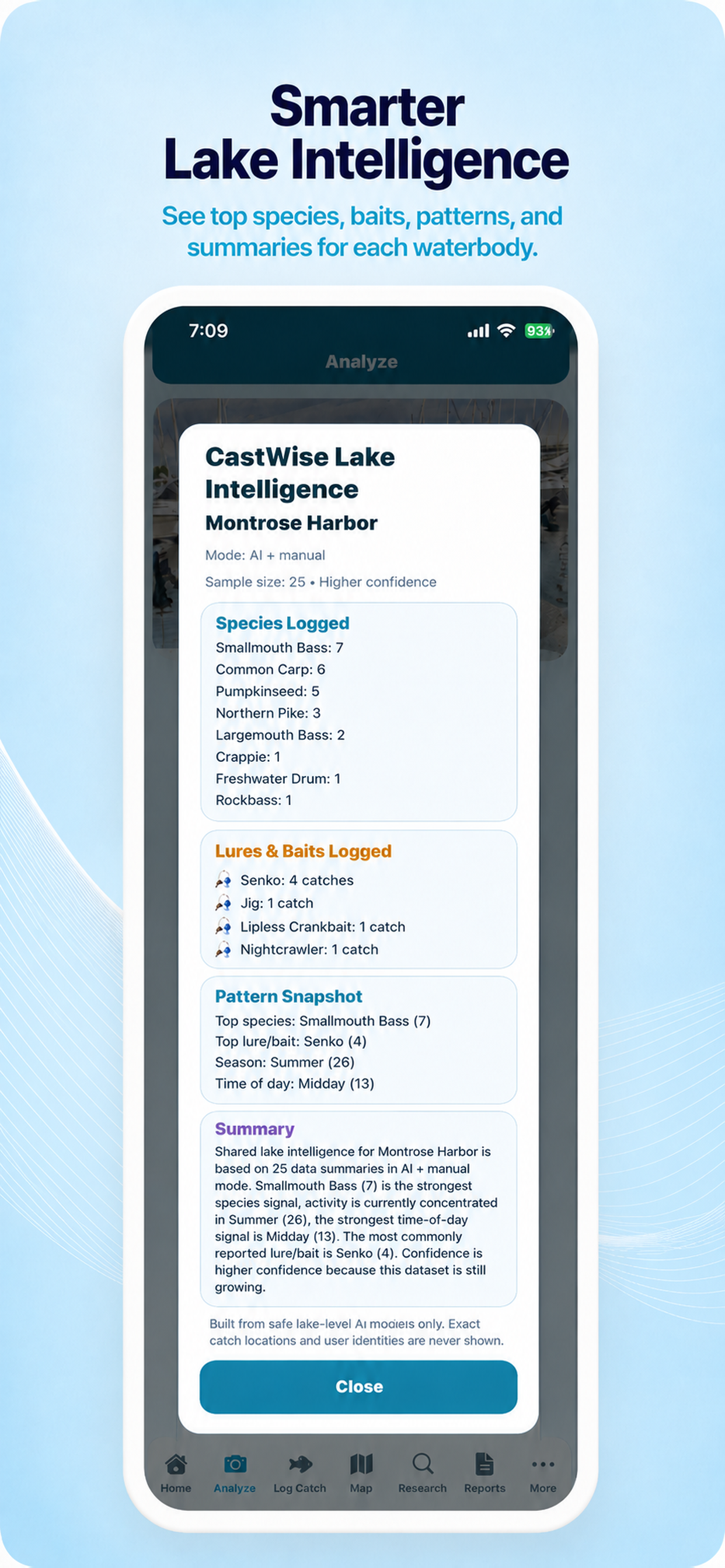 CastWise lake intelligence screen